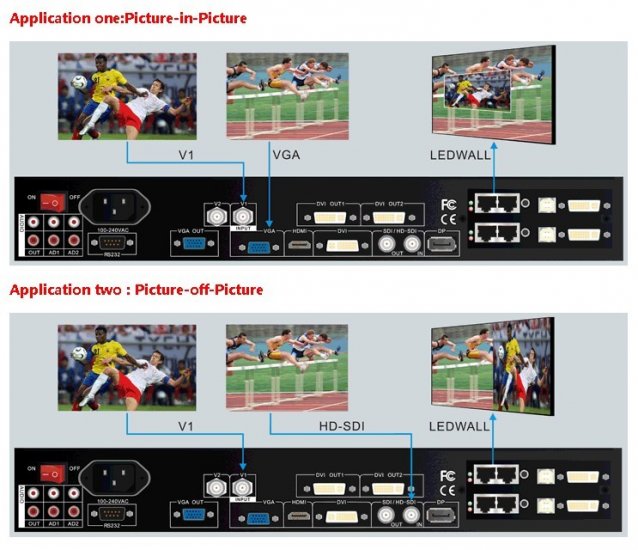 VDWALL LVP603S LED Display Video Processor - Click Image to Close